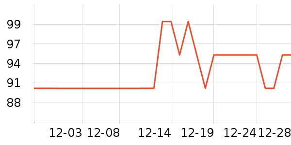 ����ţ��/��Ʒ��ʷ�۸�