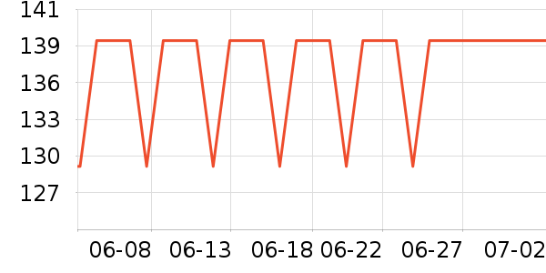 ��������ˮ��ʷ�۸�