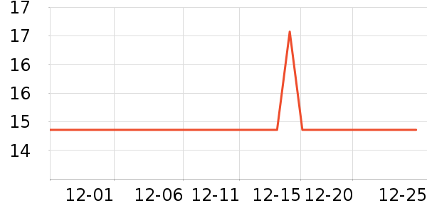 ��������/����ʷ�۸�