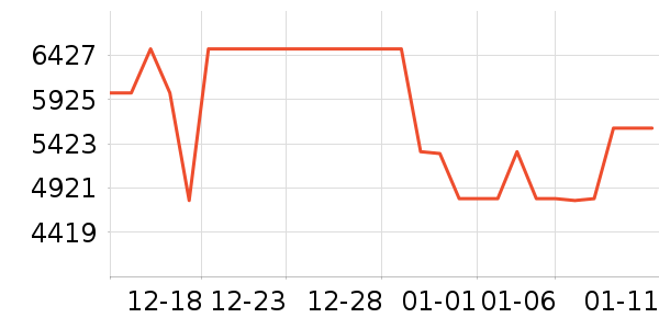 �¿�˹����յ���ʷ�۸�