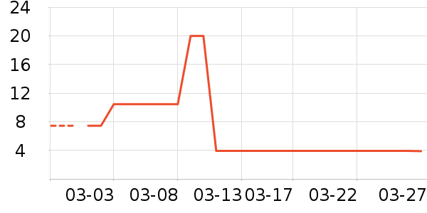 ��ζ������������ʷ�۸�