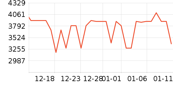 С���ֻ���ʷ�۸�