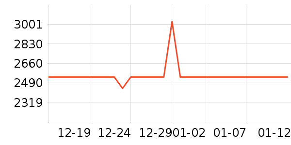 ��ñ����ʷ�۸�