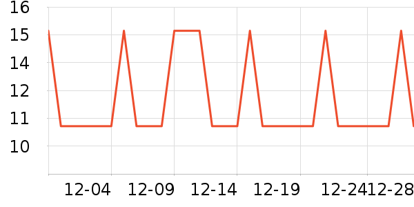 �Ź�������ʷ�۸�