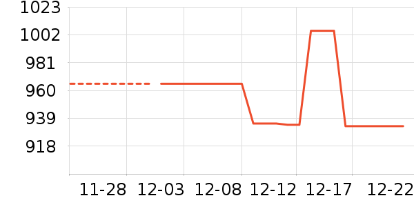 ϫ��һ���¹���ʷ�۸�