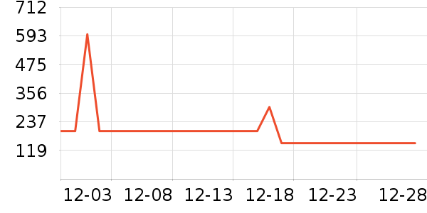 ������ʱ�е�׹/������ʷ�۸�