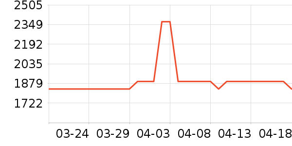 ϫ��һ���¹���ʷ�۸�