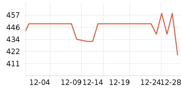 �޼�������ʷ�۸�