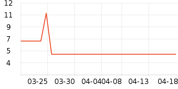 ����è��ʳ��ʷ�۸�