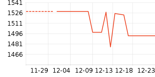 ϫ��һ���¹���ʷ�۸�