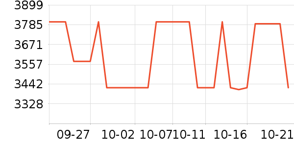 �����������ʷ�۸�