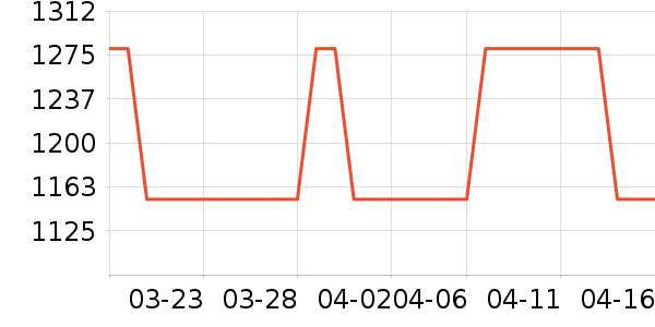 ������ѧ������ͷ��ʷ�۸�