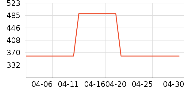 ����������װ��ʷ�۸�