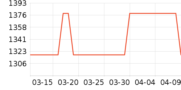 ϫ��һ���¹���ʷ�۸�