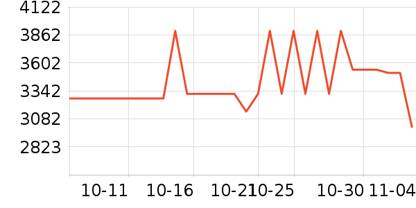 ���ݵ���������ʷ�۸�