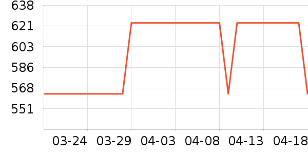 ϫ��һ���¹���ʷ�۸�