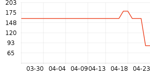 Ӣ��ˮ��/ˮ����ʷ�۸�