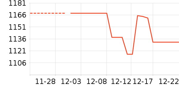 ϫ��һ���¹���ʷ�۸�