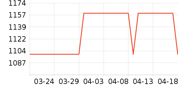 ϫ��һ���¹���ʷ�۸�