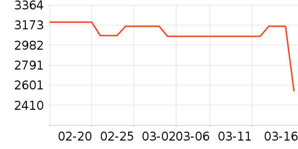 �ƻ�����ľ�Ҿ���ʷ�۸�