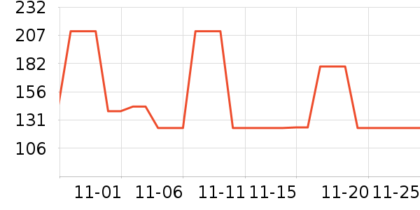 ˫ϲѹ������ʷ�۸�