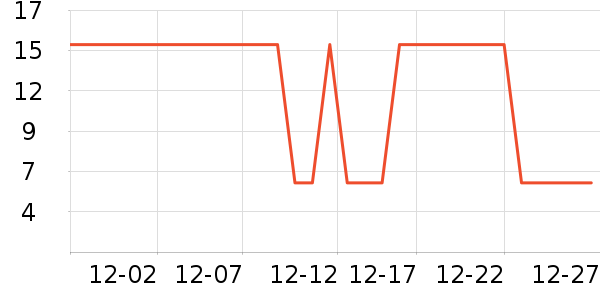 ��̺/�ص���ʷ�۸�