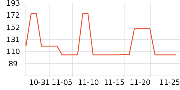 ˫ϲѹ������ʷ�۸�