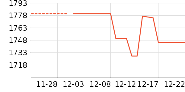 ϫ��һ���¹���ʷ�۸�