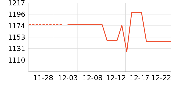 ϫ��һ���¹���ʷ�۸�