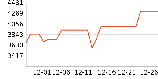 ����������ʷ�۸�