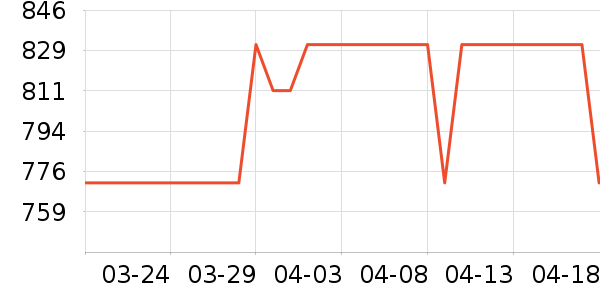 ϫ��һ���¹���ʷ�۸�