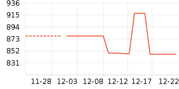 ϫ��һ���¹���ʷ�۸�