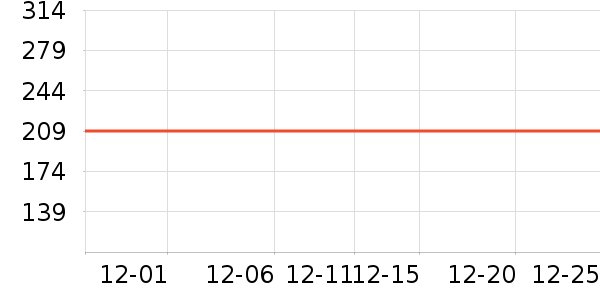 ŷ������˪/�۲�������ʷ�۸�