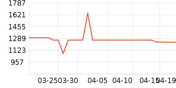 ��Ϊ�����ֱ���ʷ�۸�