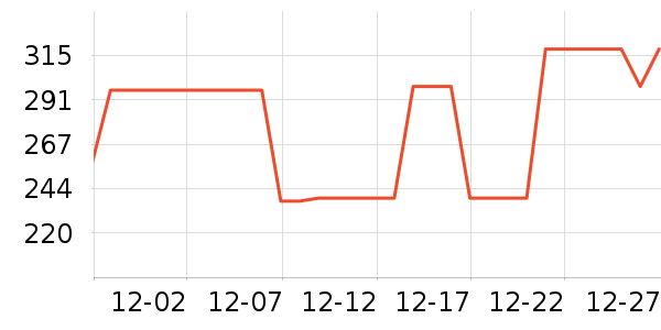 BLACKVIEW����г���¼����ʷ�۸�