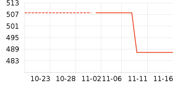 �ǻ���ʷ�۸�