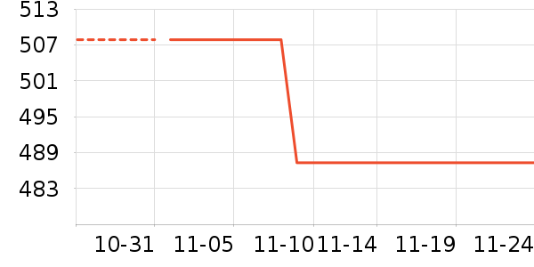 �ǻ�綯������ʷ�۸�