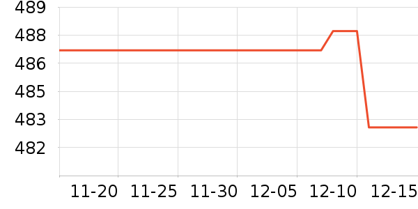 �ǻ���ʷ�۸�