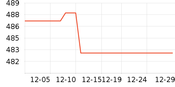 �ǻ�綯������ʷ�۸�