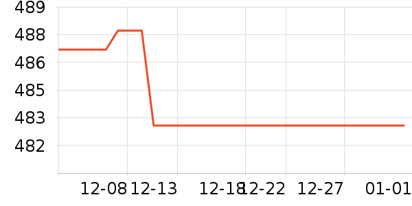 �ǻ�綯������ʷ�۸�