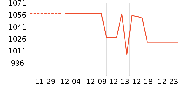 ϫ��һ���¹���ʷ�۸�