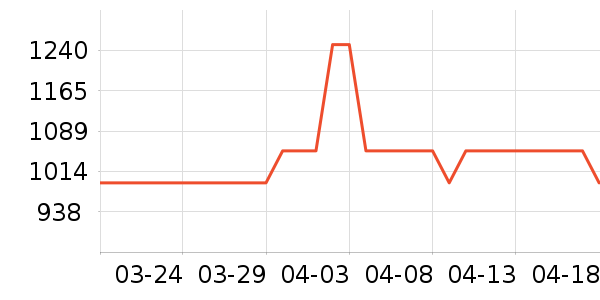 ϫ��һ���¹���ʷ�۸�