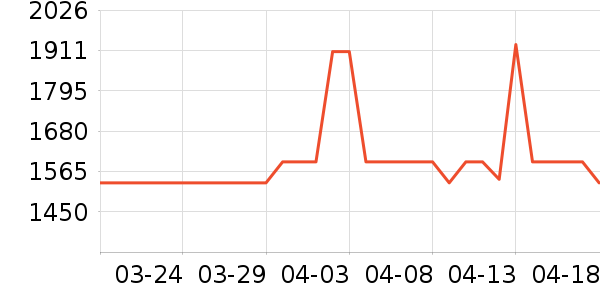 ϫ��һ���¹���ʷ�۸�