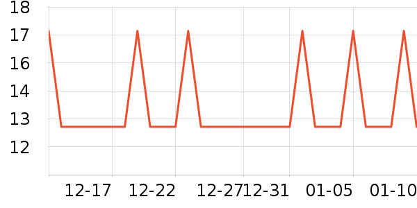 �Ź�������ʷ�۸�