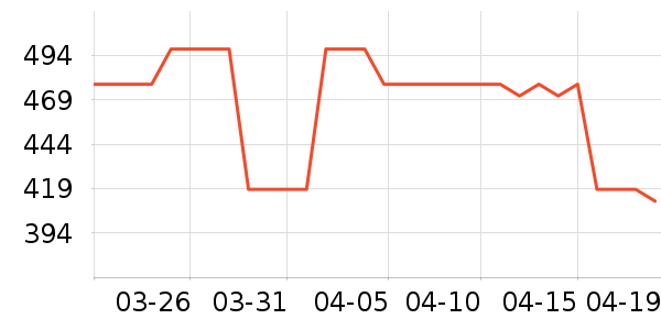 ���ù�ҵƷ��ʷ�۸�