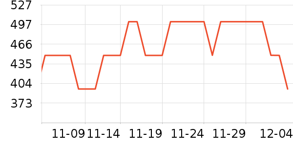 ά��ͨĦ�г��������ʷ�۸�