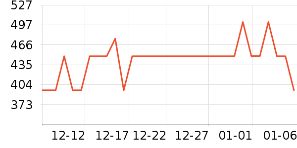 ά��ͨĦ�г��������ʷ�۸�