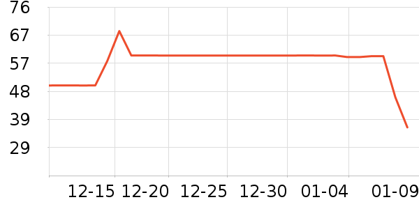 ����̫����������ʷ�۸�