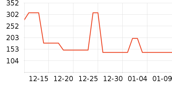 �ղ���ȡů����ʷ�۸�