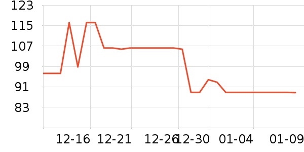 �ղ���ȡů����ʷ�۸�